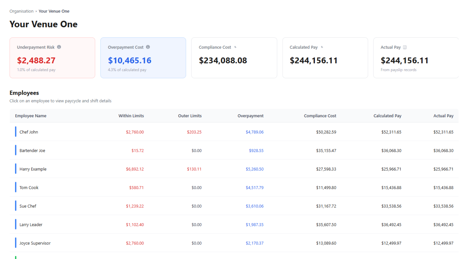 Awarditor Dashboard 1